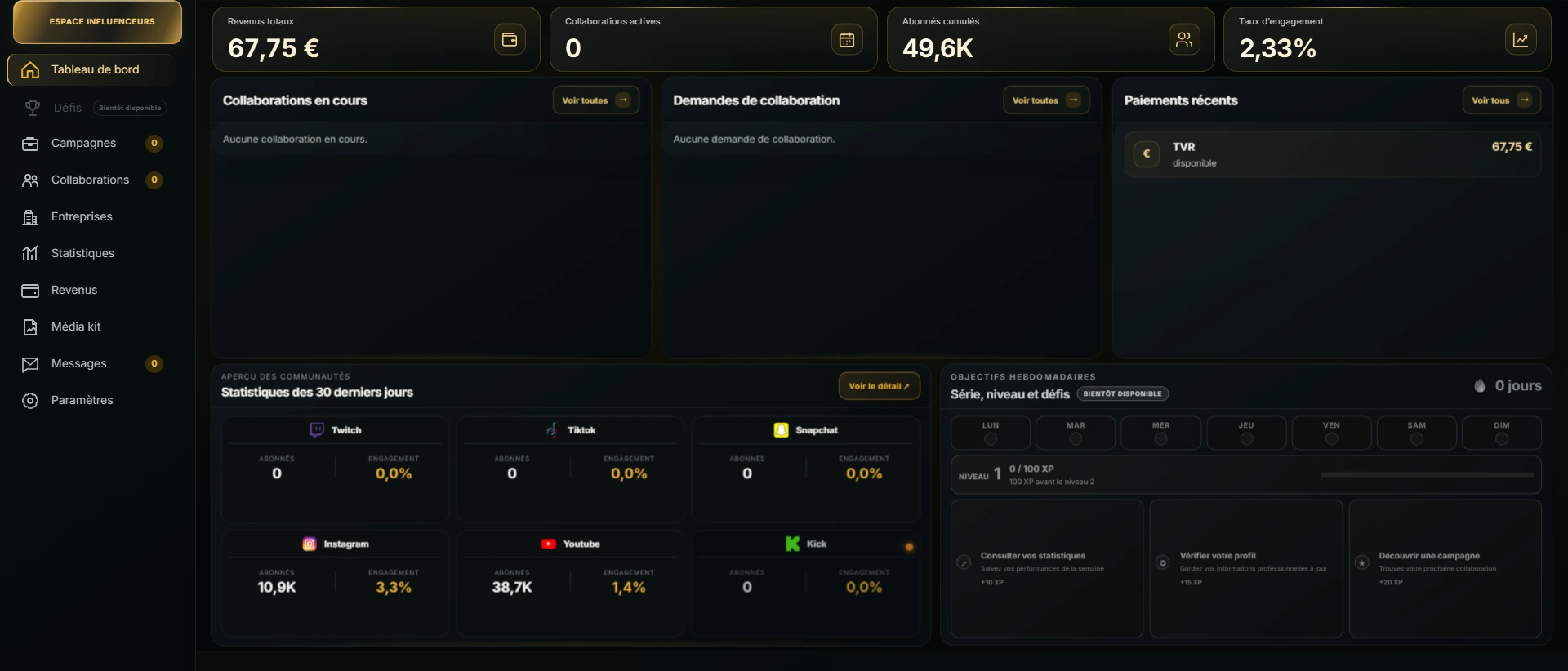 Le véritable tableau de bord influenceur Fenris sur ordinateur : revenus, collaborations et statistiques.